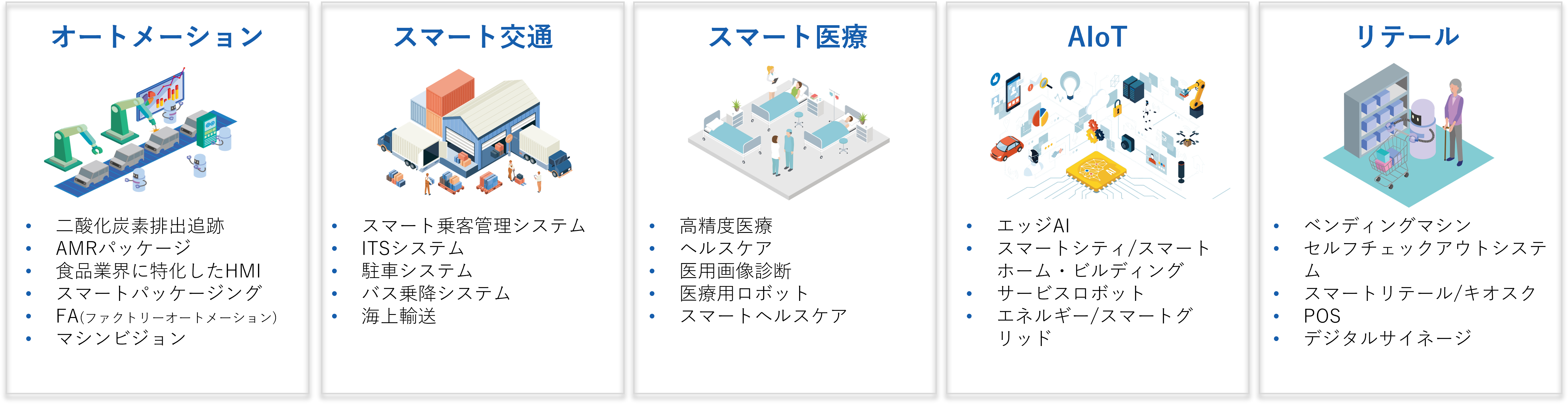 ターゲット領域を示すインフォグラフィック（5つの分野のイラストと説明が並ぶ） 左から、オートメーション（用途：二酸化炭素排出追跡、AMRパッケージ、食品業界に特化したHMI、スマートパッケージング、FA（ファクトリーオートメーション）、マシンビジョン） スマート交通（用途：スマート乗客管理システム、ITSシステム、駐車システム、バス乗降システム、海上輸送） スマート医療（用途：高精度医療、ヘルスケア、医用画像診断、医療用ロボット、スマートヘルスケア） AIoT（用途：エッジAI、スマートシティ/スマートホーム・ビルディング、サービスロボット、エネルギー/スマートグリッド） リテール（用途：ベンディングマシン、セルフチェックアウトシステム、スマートリテール/キオスク、POS、デジタルサイネージ）