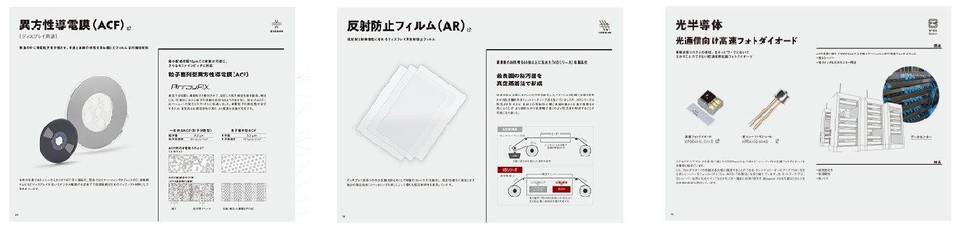 異方性導電膜（ACF）