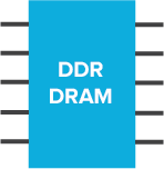 DDR DRAM Controller