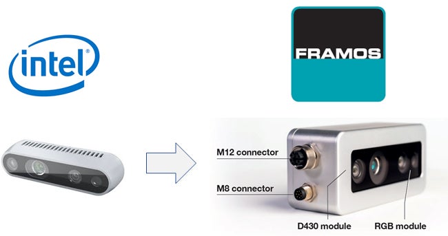 Framos RealSense Depth Camera（D415e／D435e／D455e）