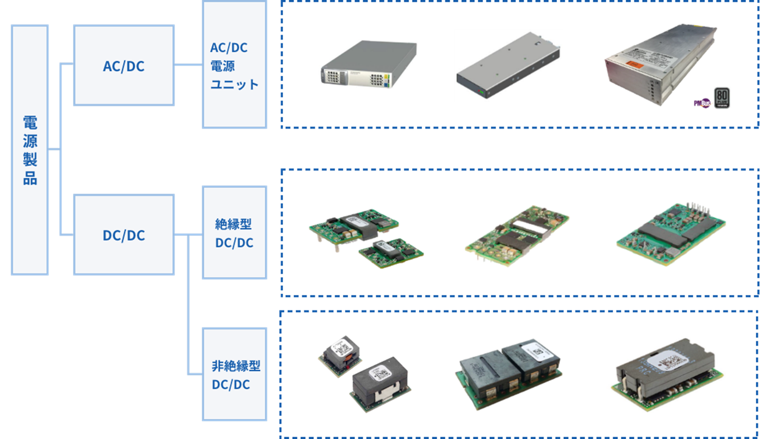 OmniOn Power's Power Products