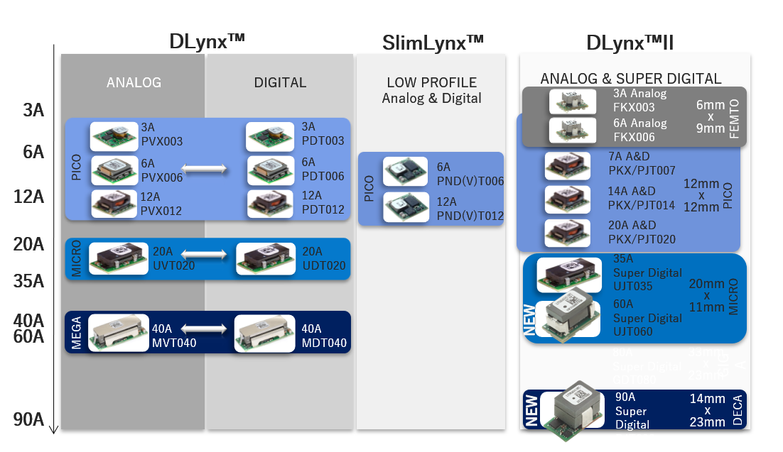 Non-isolated DC-DC converter (POL)