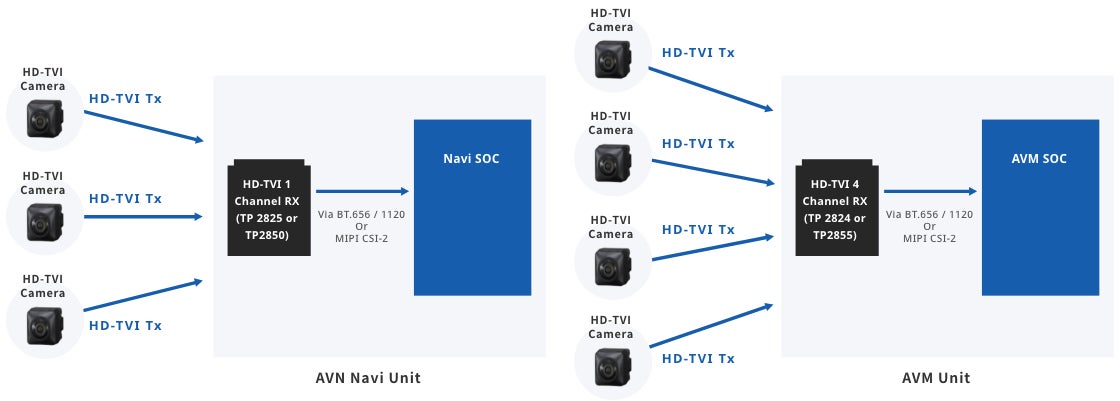 Image of installation in an automotive camera system