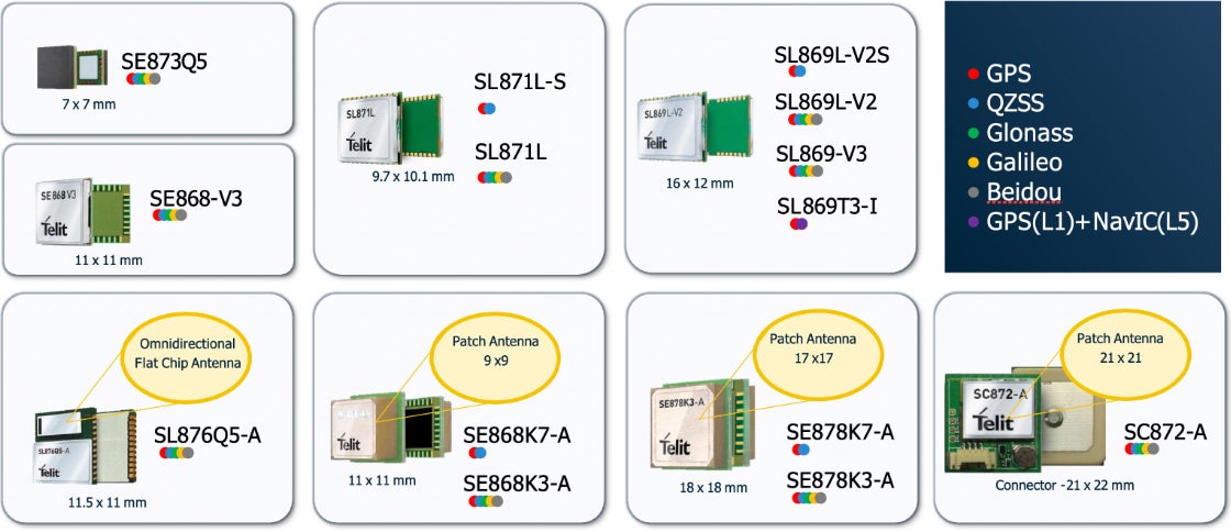 GNSS ポートフォリオ