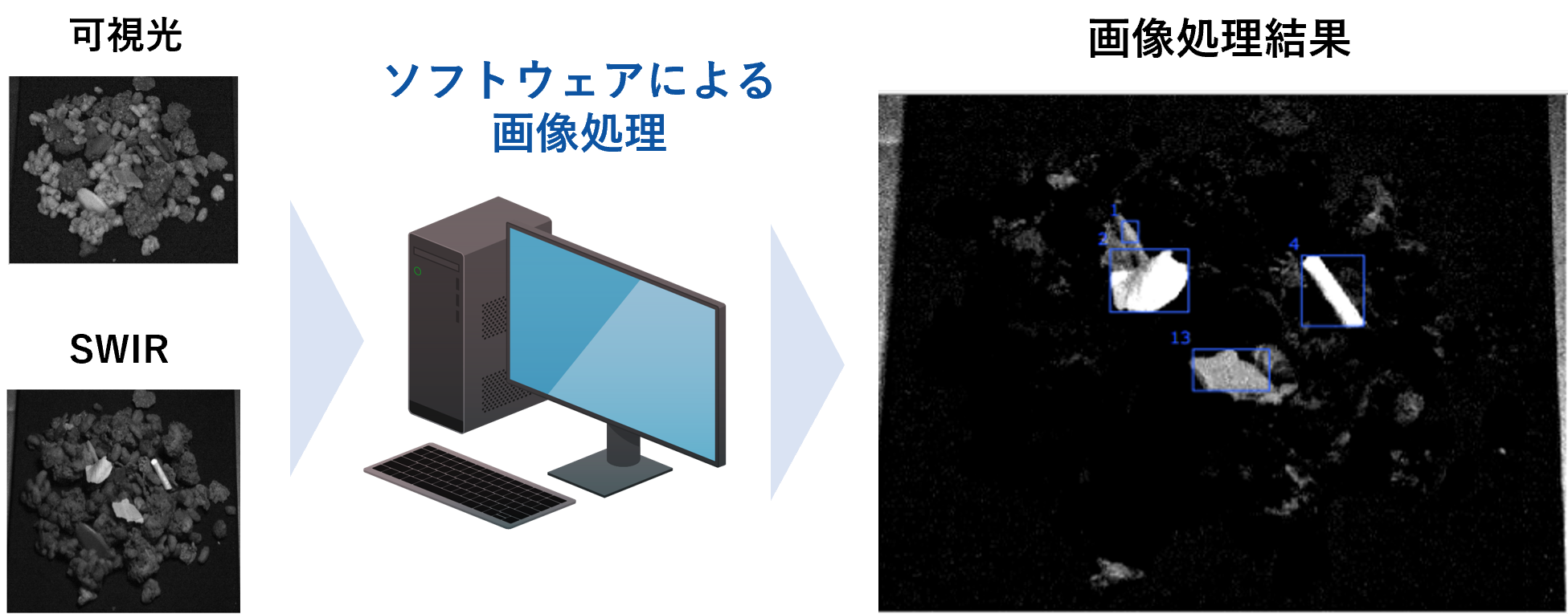 可視光カメラとSWIRカメラで撮影した画像をソフトウェアで二値化処理した結果を表示した図。