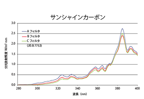 サンシャインカーボン