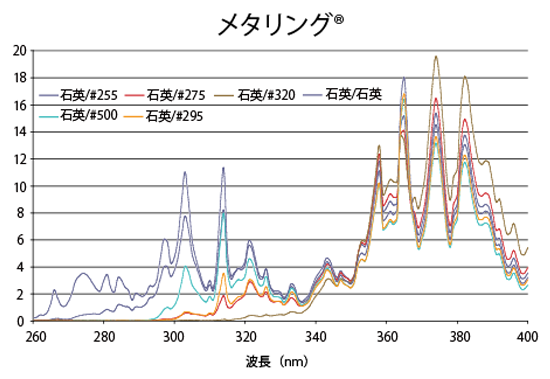 メタリング
