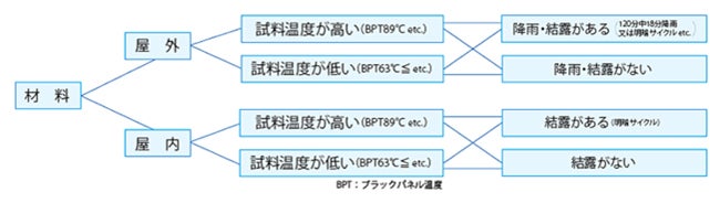 タイトルがはいります