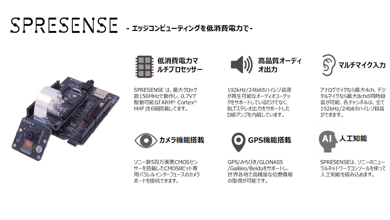 『エッジコンピューティングを低消費電力で』というキャッチコピーのもと、SPRESENSEの特徴が以下箇条書きで説明されている：  最大156MHzで動作するARM Cortex M4Fを6基搭載した低消費電力マルチプロセッサー 192kHz/24bitのハイレゾ音源再生に対応した高品質オーディオ出力 アナログ最大4ch、デジタル最大8chの同時録音が可能なマルチマイク入力 ソニー製500万画素CMOSセンサー対応のカメラ機能 GPS/みちびきなどに対応した高精度測位機能 ソニーのニューラルネットワークライブラリ(NNabla)による人工知能機能」