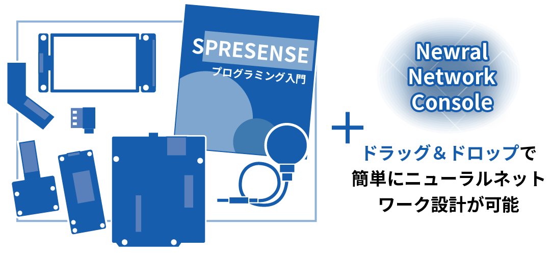 SPRESENSEとNewral Network Consoleを使用することでドラッグ&ドロップで簡単にニューラルネットワーク設計が可能となることを示す図。