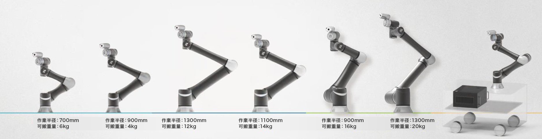 テックマンロボットのシリーズ7製品についての作業半径と可搬重量の紹介。 左から作業半径700mm 可搬重量6Kg、作業半径900mm 可搬重量4Kg、 作業半径1300mm 可搬重量12Kg、作業半径1100mm 可搬重量14Kg、 作業半径900mm 可搬重量16Kg、作業半径1300mm 可搬重量20Kg