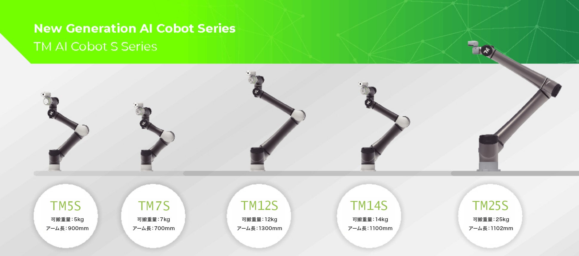 テックマンロボットのNew Generation AI Cobot Series 5製品についての紹介。 左からTM5S可搬重量5Kg アーム長900mm、TM7S可搬重量7Kg アーム長700mm TM12S可搬重量12Kg アーム長1300mm、TM14S可搬重量14Kg アーム長1100mm TM25S可搬重量25Kg アーム長1102mm