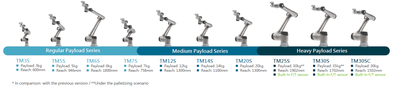 TM Robot