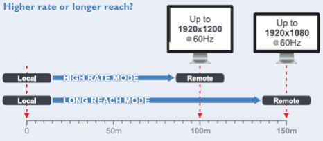 Adder XD150
