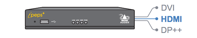 ipepsplus_display