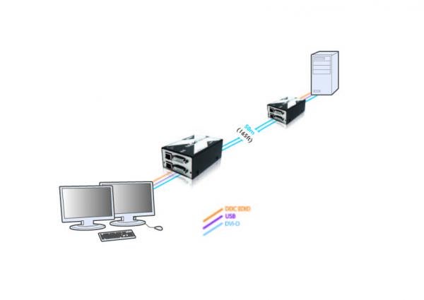 ADDER X-DVI PRO-MS