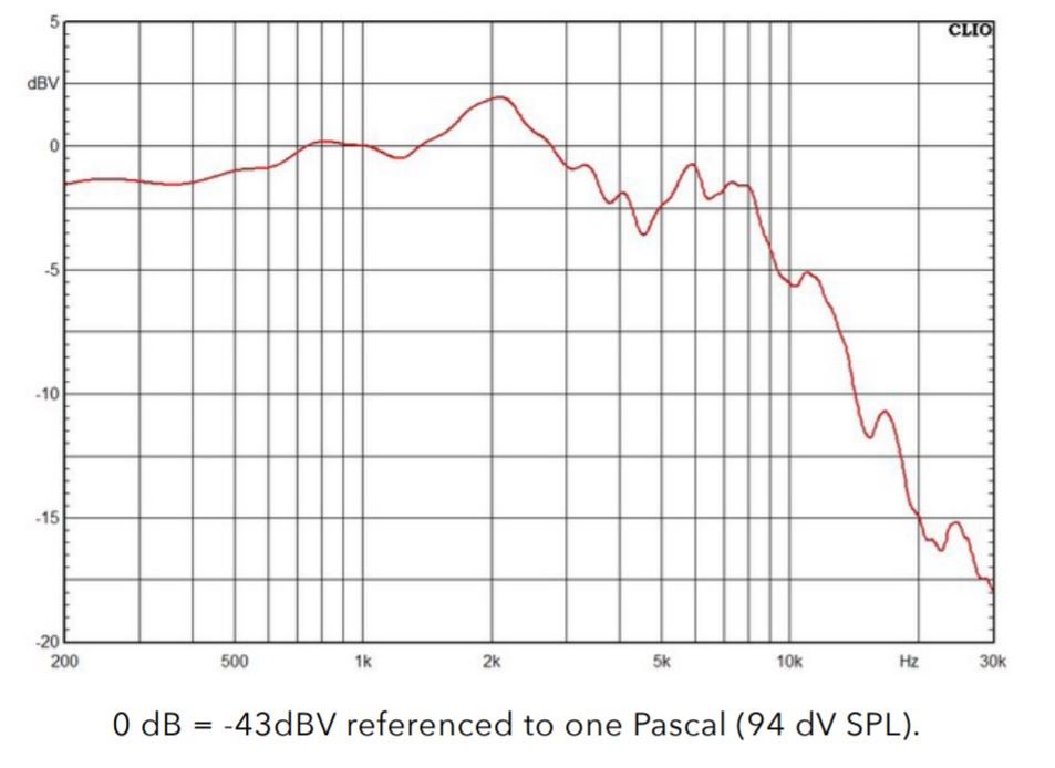 AEA KU5A Frequency Response