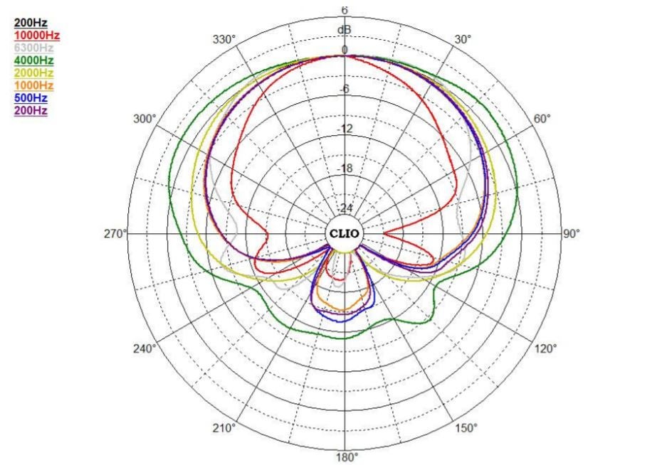 AEA KU5A Polar Pattern
