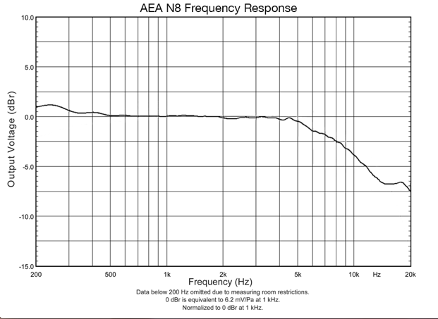 AEA N8
