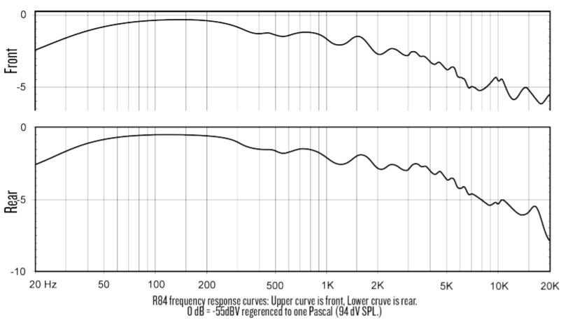 AEA R84 Frequency Response