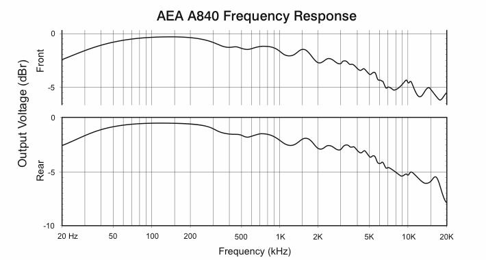 AEA R84A