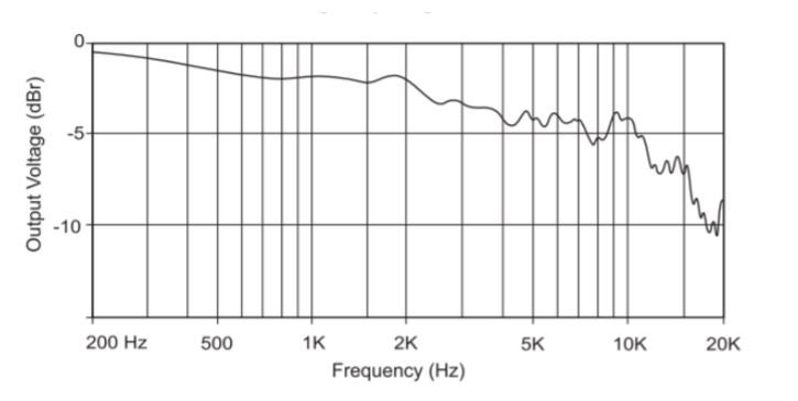 R88 mk2  Frequency Response