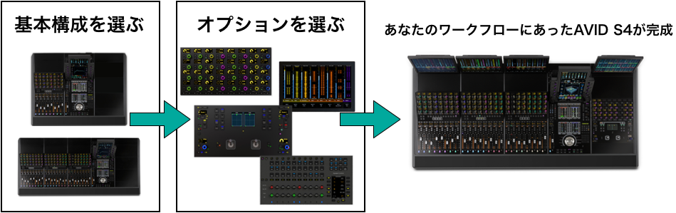 S4_layout