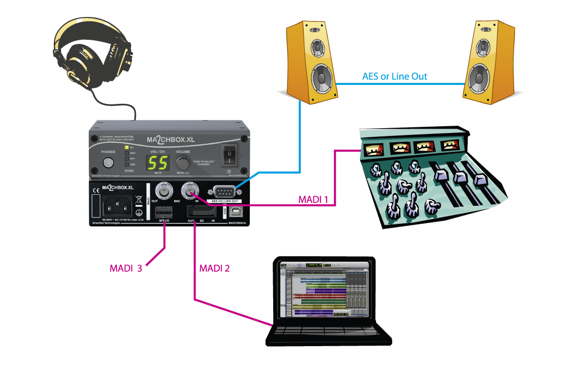 DirectOut Technologies MA2CHBOX.XL