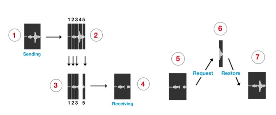 Source Elements　Source Connect