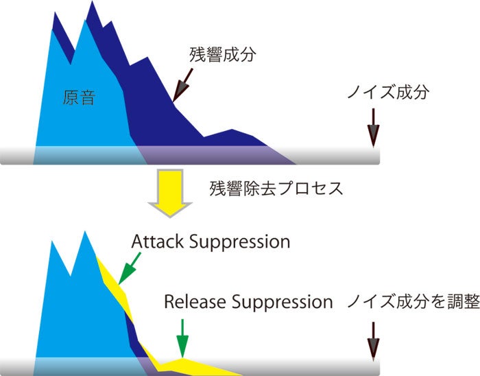 TACSYSTEM NML RevCon-RR