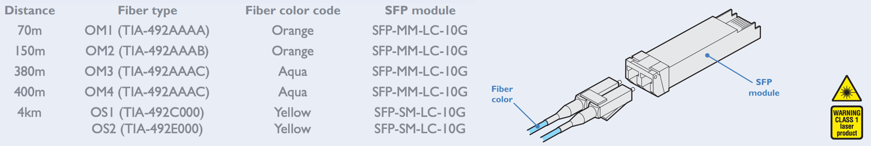 Fiber Type
