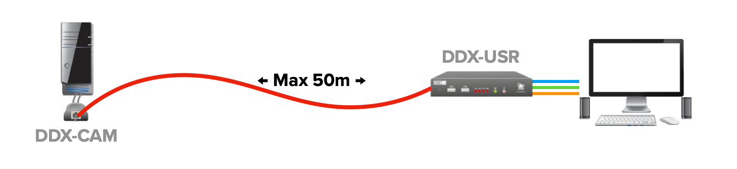 DDX延長