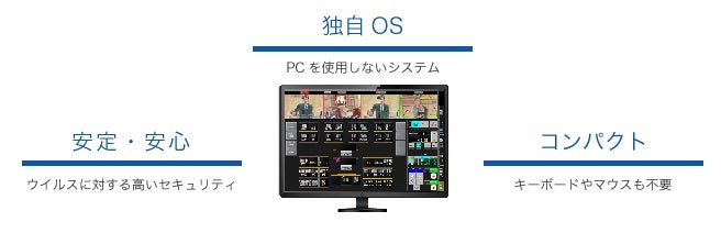 コンパクト設計