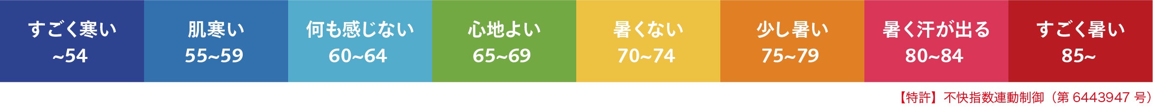 不快指数