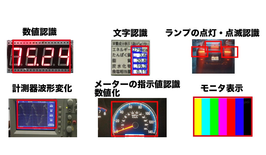 誤作動認識システム