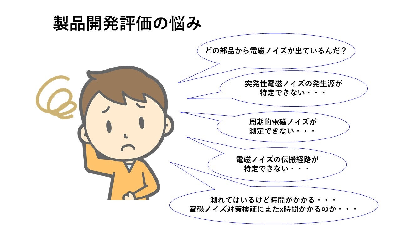 高速近傍磁界測定システム概要 ※デモ機用意あります