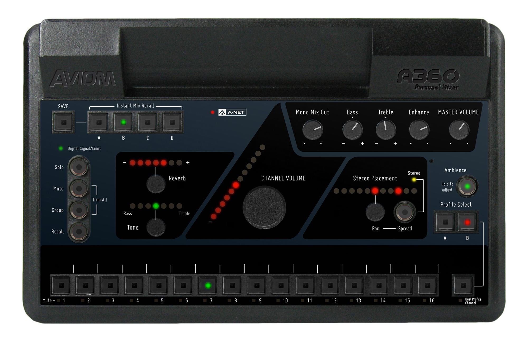 AVIOM  A360 -販売終了-