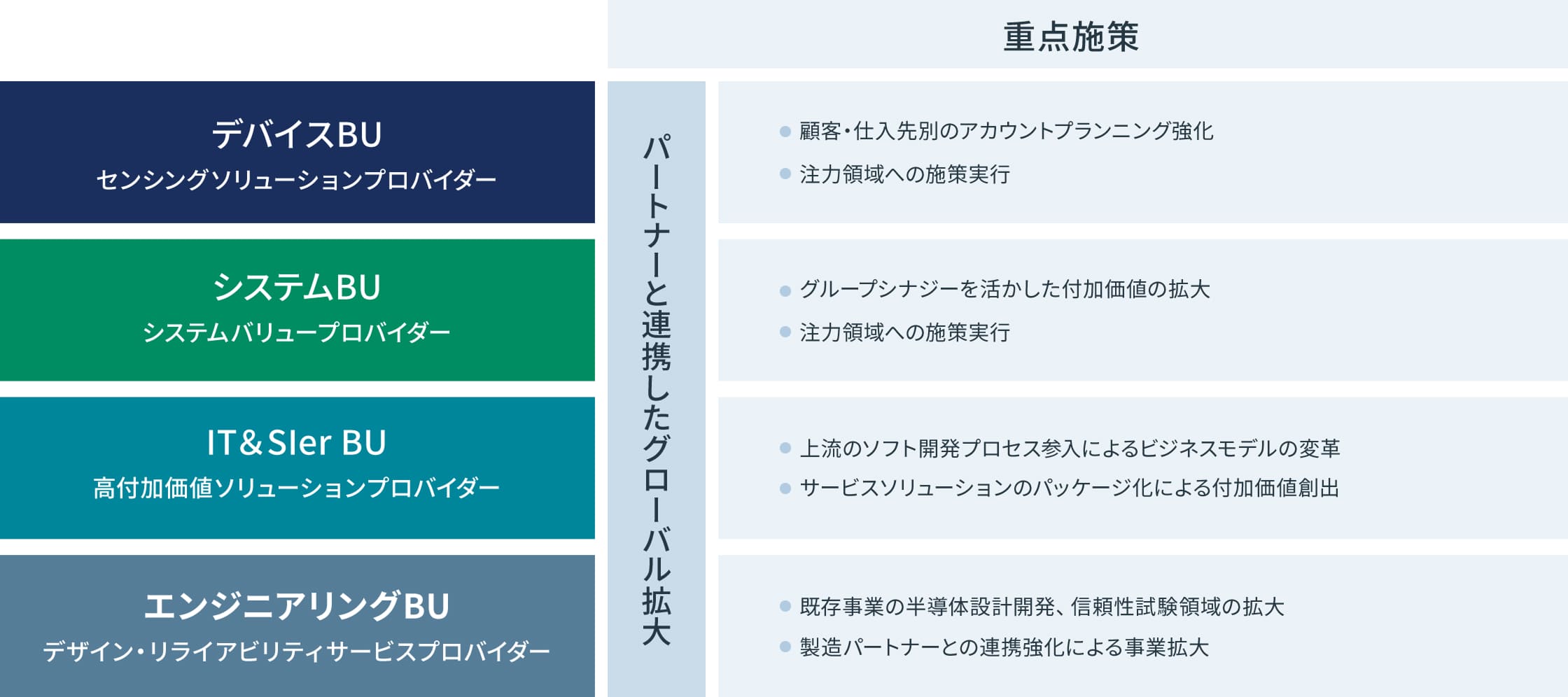 ビジネスユニット