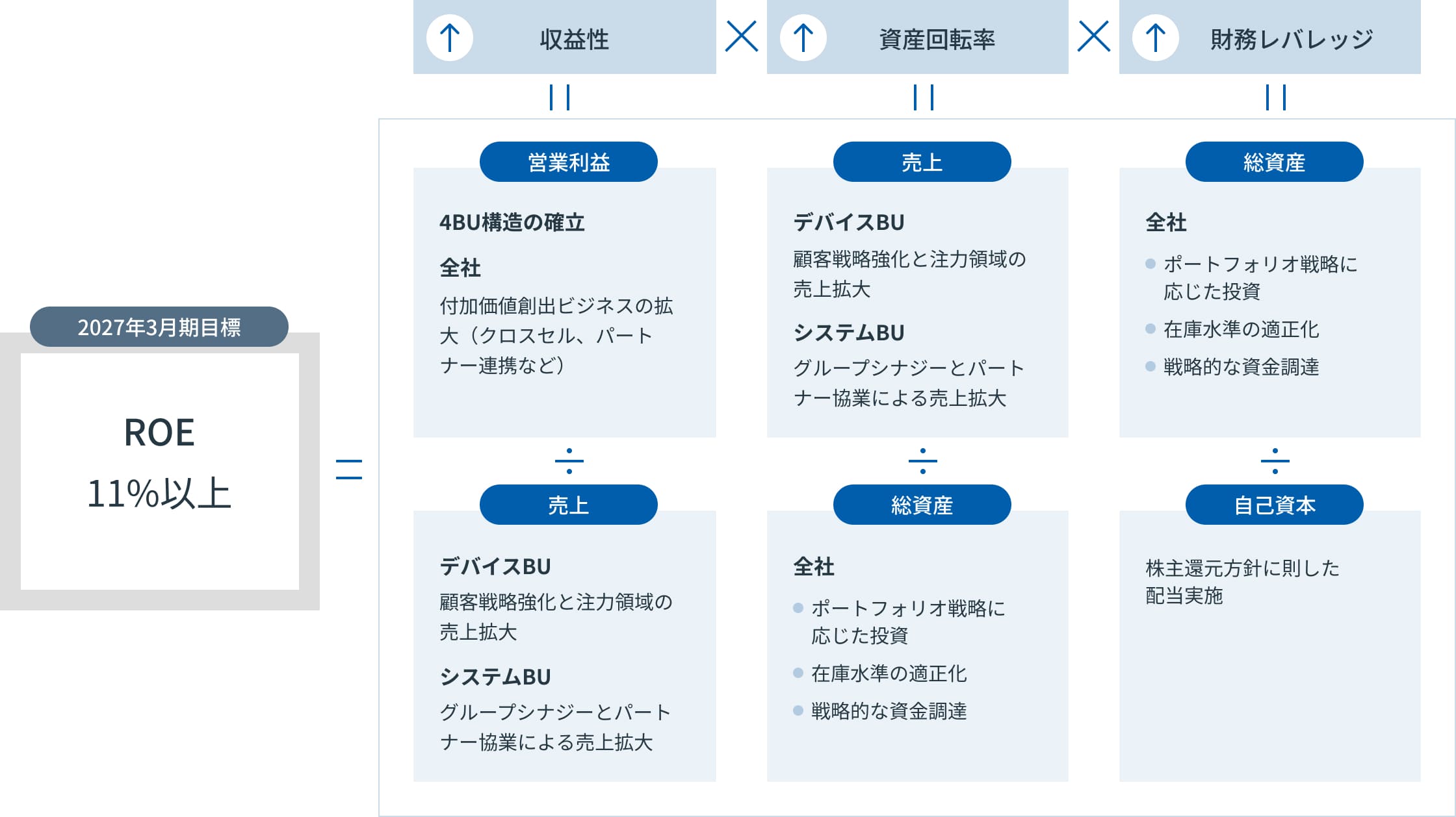 財務