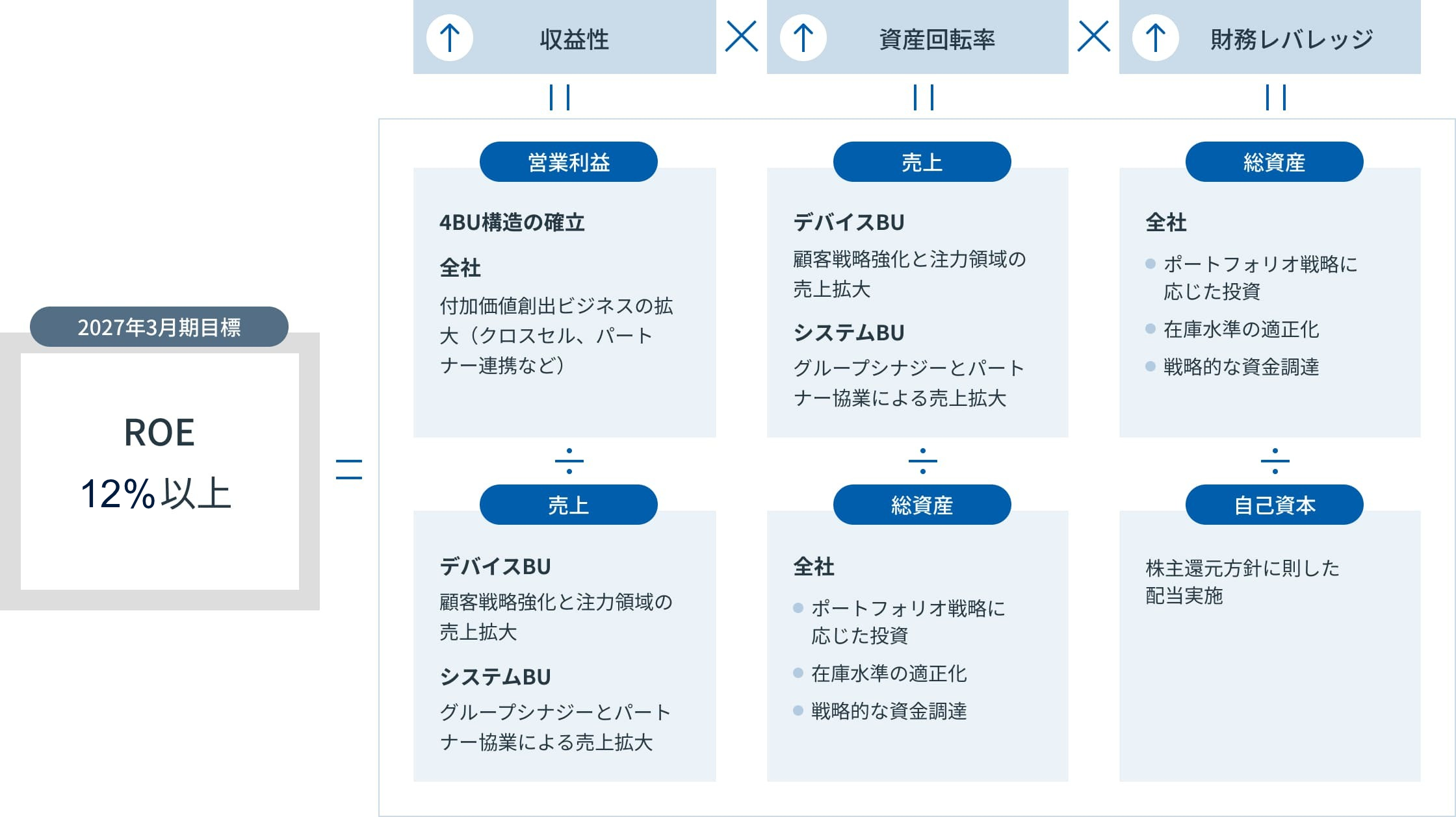 財務